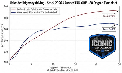2024+ Toyota Trans Cooler Kits COMING SOON