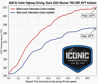 2024+ Toyota Trans Cooler Kits COMING SOON
